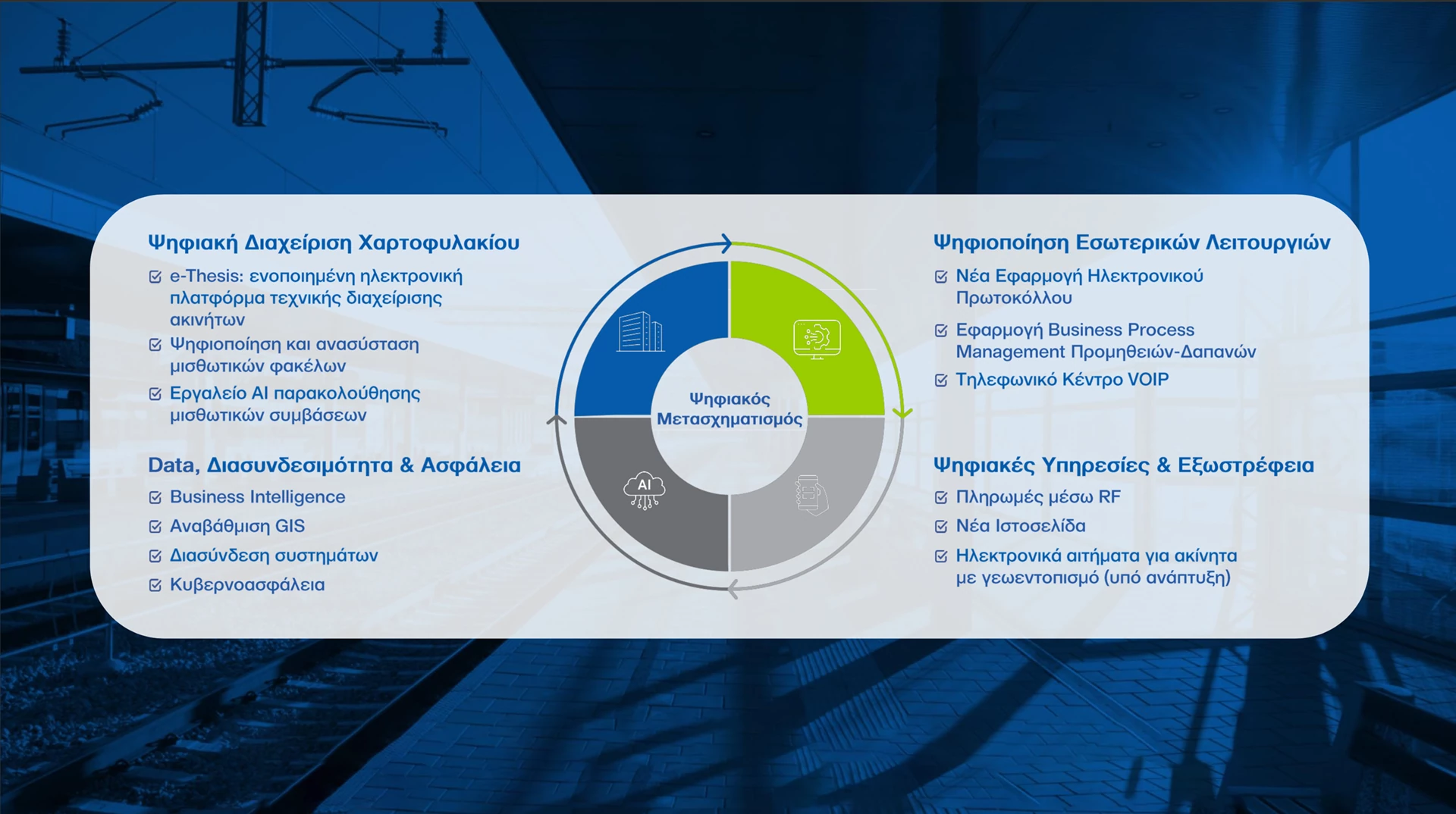 Digital Transformation